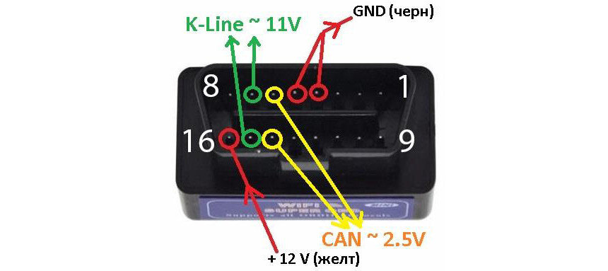 k line obd2