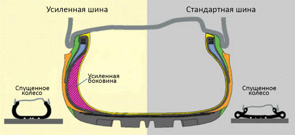 Технические и функциональные критерии TPMS