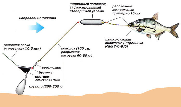 Рыбалка на резинку