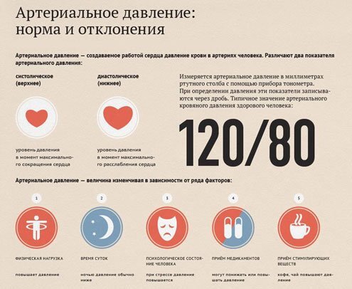 Почему нижнее давление низкое: основные причины и рекомендации