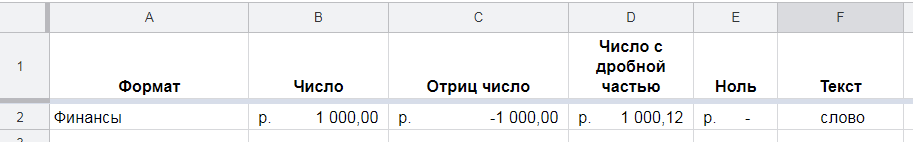 Формат даты день. Числовой и процентный Формат. Экспоненциальный Формат числа. Экспоненциальный Формат таблиц. Число 2000000 в экспоненциальном формате.