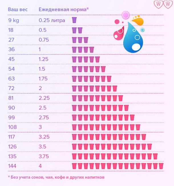 Сколько воды должен выпивать ребенок 8 лет. Сколько воды нужно пить 8 месячному ребенку. Норма жидкости в 10 лет. Сколько жидкости в день должен выпивать ребёнок в 8 месяцев.