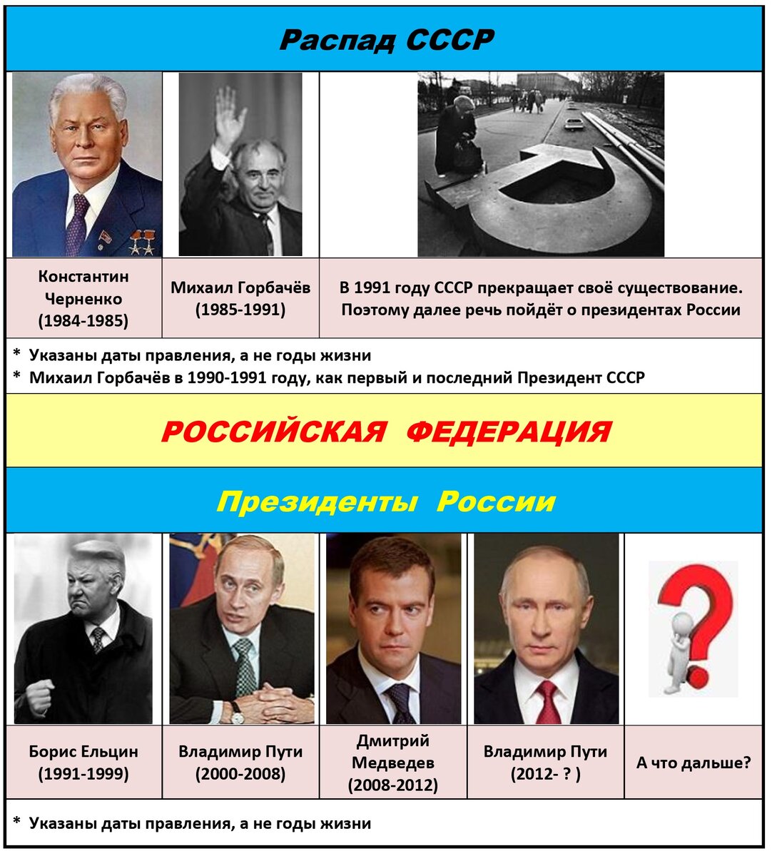 Правители ссср в хронологическом. Кто правил до Путина. Правители СССР по годам. Кто правил страной до Ленина.