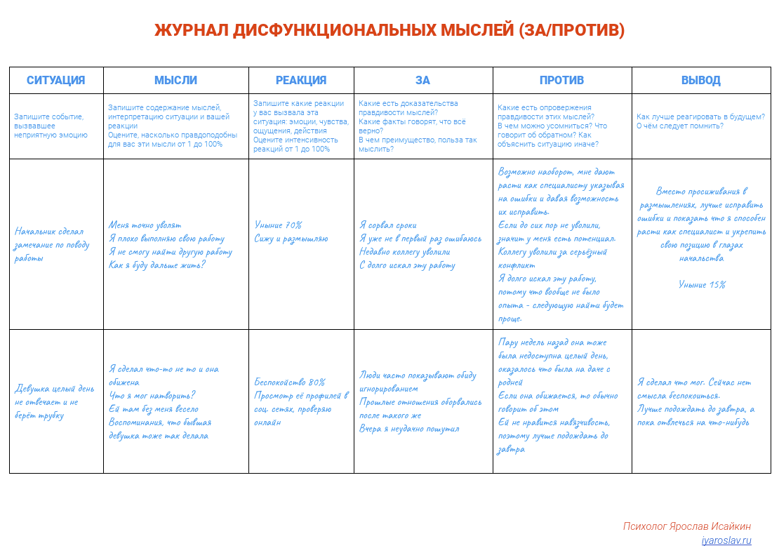 Дневник схема терапия