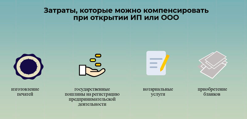 На открытие бизнеса от государства как получить. Помощь государства при открытии ИП. На открытие бизнеса от государства. Открытие ИП затраты на открытие. Субсидии государство для открытия ИП.