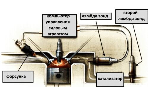 Слово пугающее для новичков и старичков автовладельцев. Если же вникать и искать информацию в сети интернет, то ее просто тонны, и описан он очень с высокой инженерной мыслью. Оно вроде и правильно, матчасть то никто не отменял. Но, мне, как обывателю, нужно очень тезисно и на пальцах получить ответы. Следовательно, давайте поставим вопросы:
