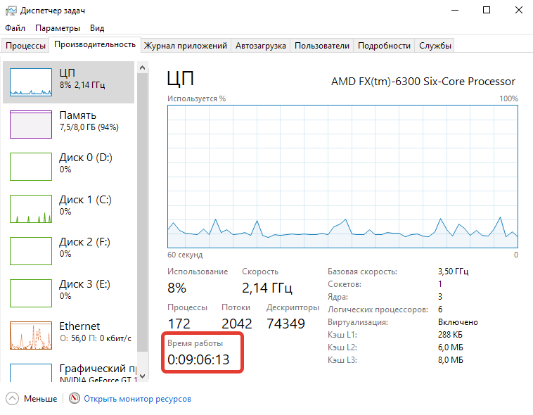 Время работы компьютера. Диспетчер задач виндовс 7 быстродействие. Скриншот диспетчера задач. Как выглядит диспетчер задач. Вкладка производительность в диспетчере задач.