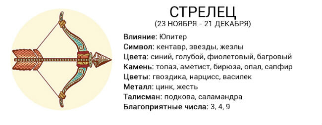 Давай поженимся: какая совместимость в любви у Стрельцов с другими знаками зодиака 💍