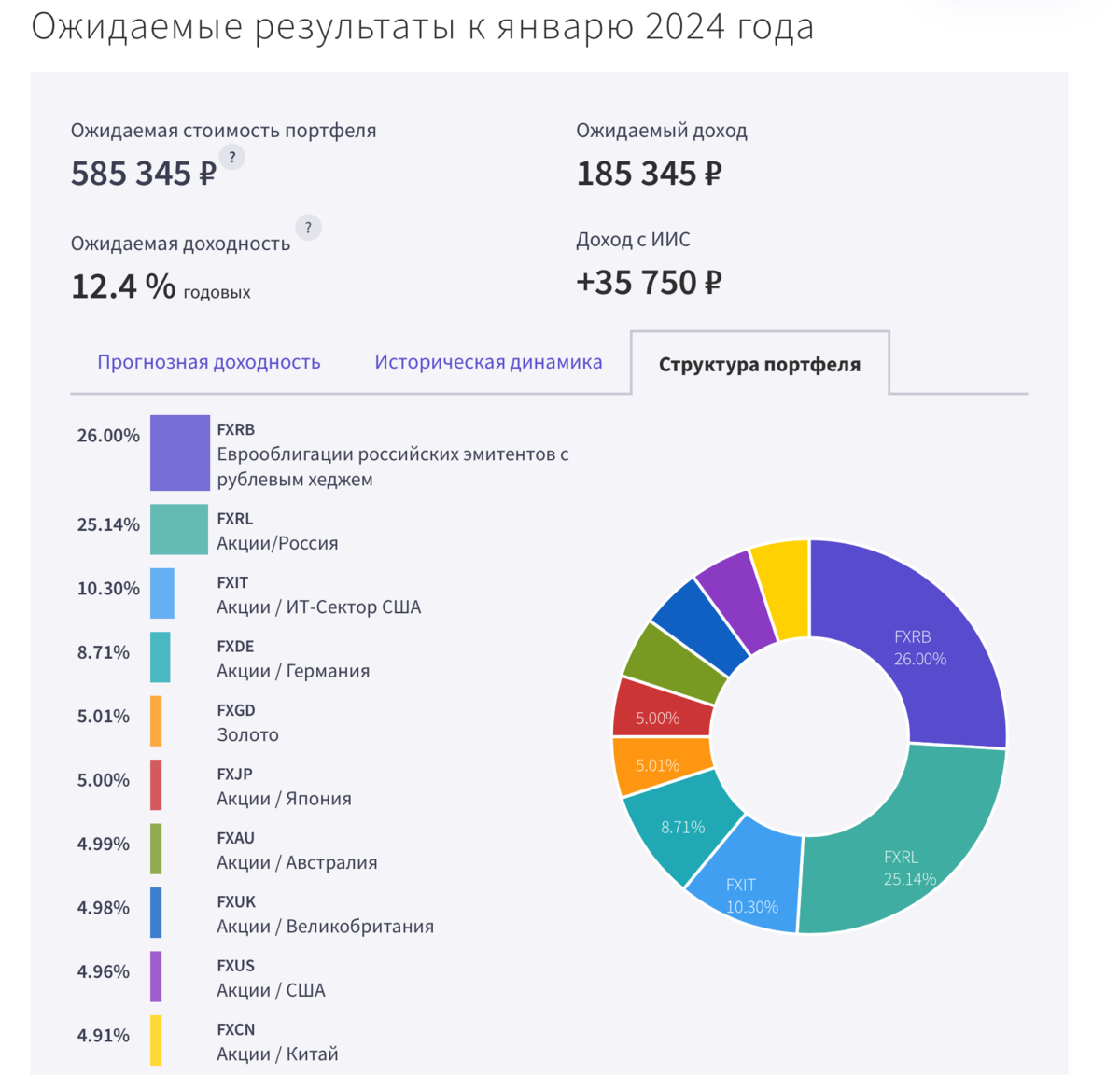 Пример сбалансированного инвестиционного портфеля. Сбалансированный портфель ценных бумаг пример. Инвестиционный портфель образец. Инвестиционный портфель инвестор.