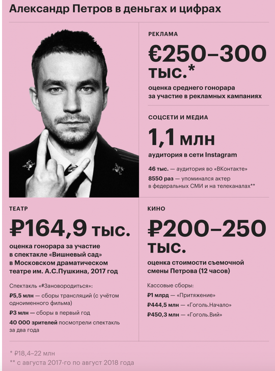 по данным РБК