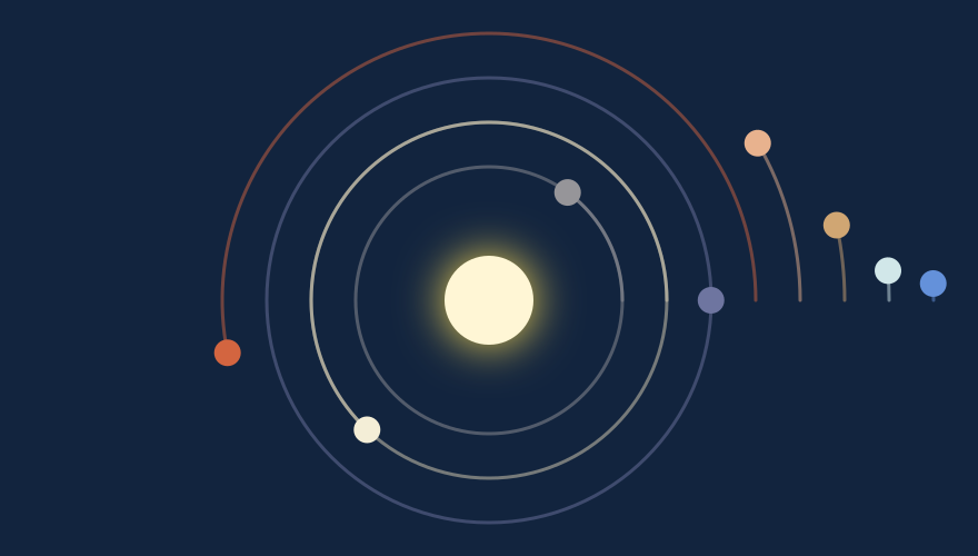 Орбиты планет. Орбита планет. Орбиты планет без планет. Орбиты солнечной системы без планет. Планеты вокруг солнца сверху.