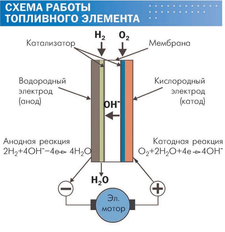 Плюсы и минусы водородного двигателя