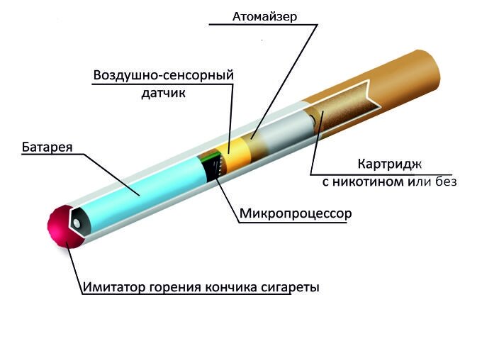 Сигарета из чего состоит схема