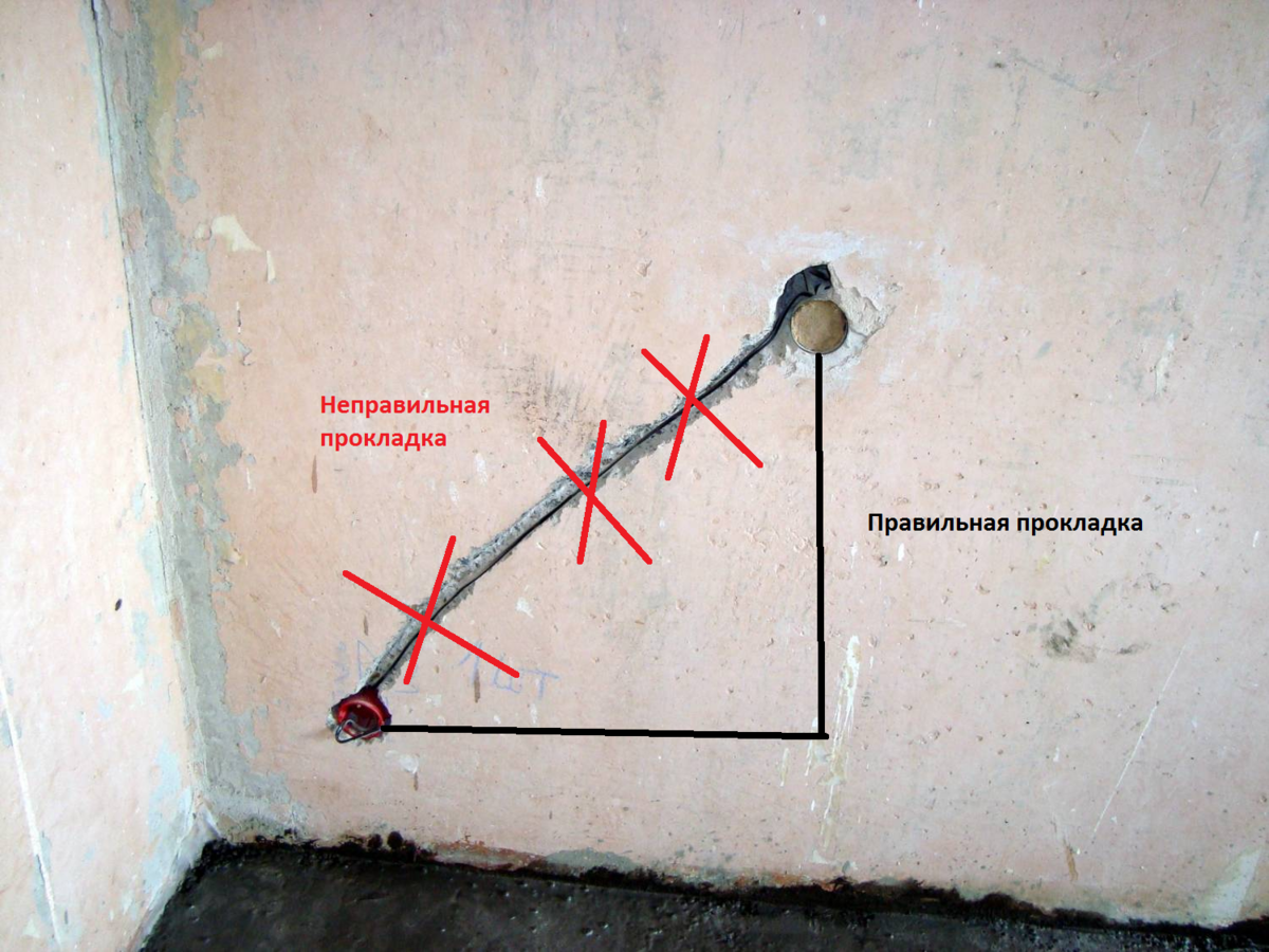 Топ 7 самых распространенных ошибок при монтаже проводки | ASUTPP | Дзен