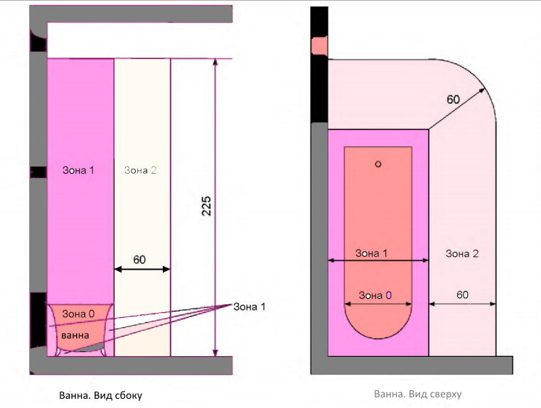 зона 3 по гост р 50571. зоны расположения розеток в ванной. гост р 50571. стандарты установки розеток и выключателей в ванной. 11-96.