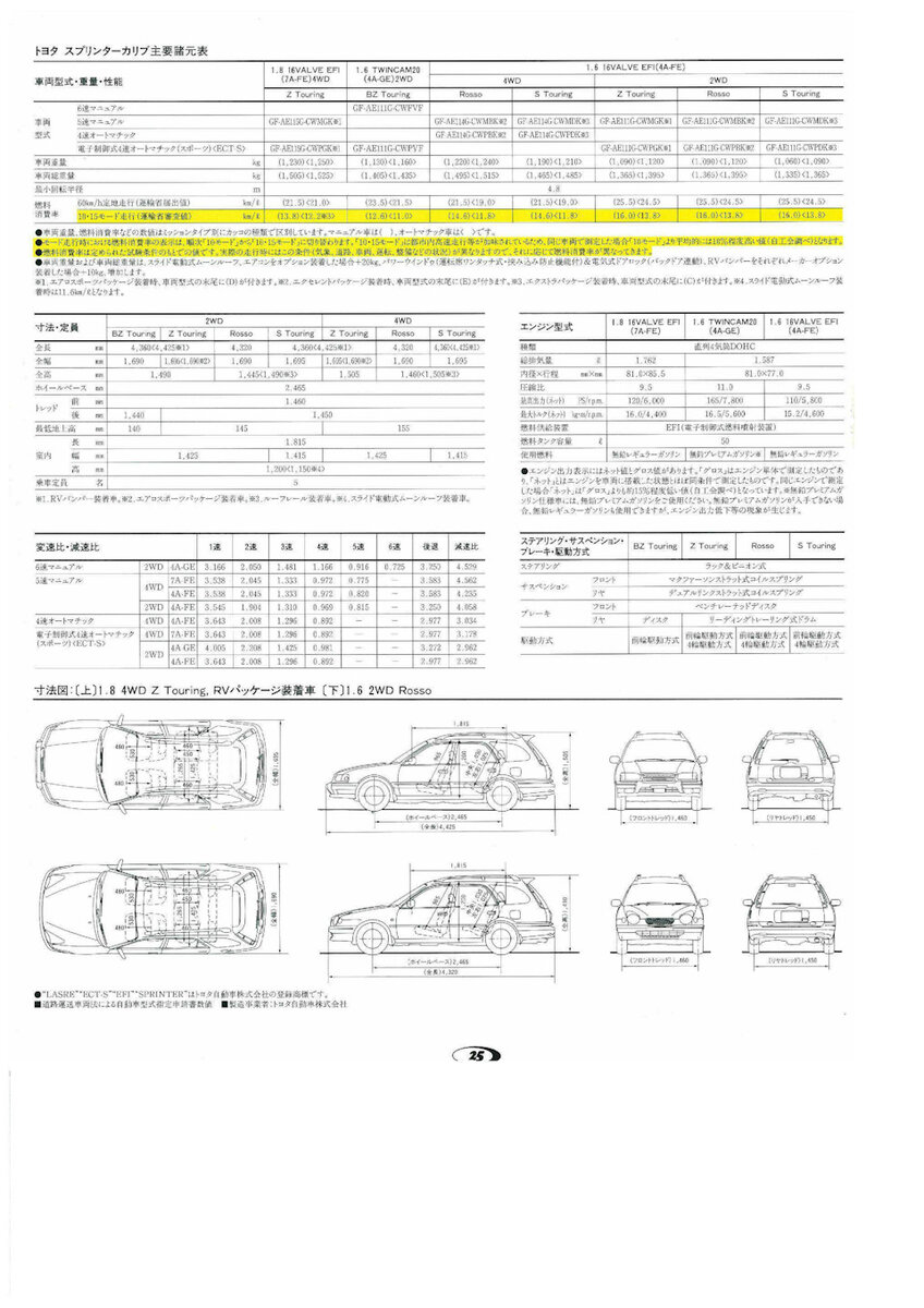 Toyota Sprinter Carib. Последний предкроссовер | Universal Truth | Дзен