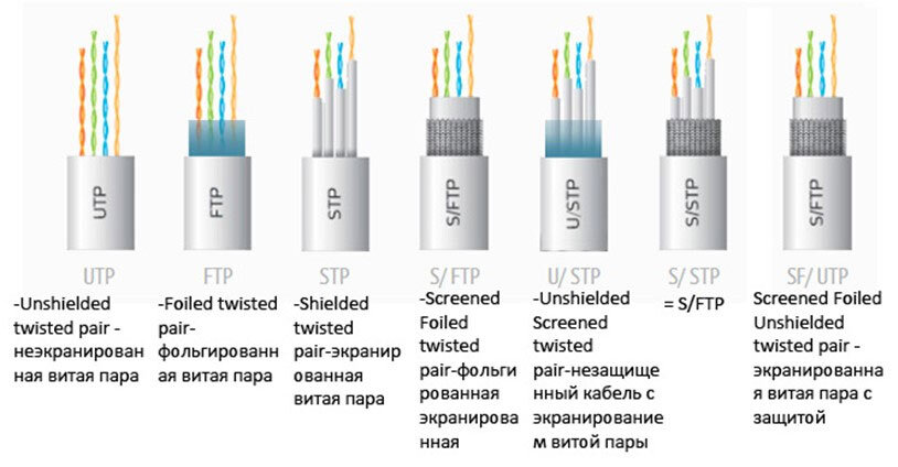 схема обжима витой пары для видеонаблюдения | Дзен