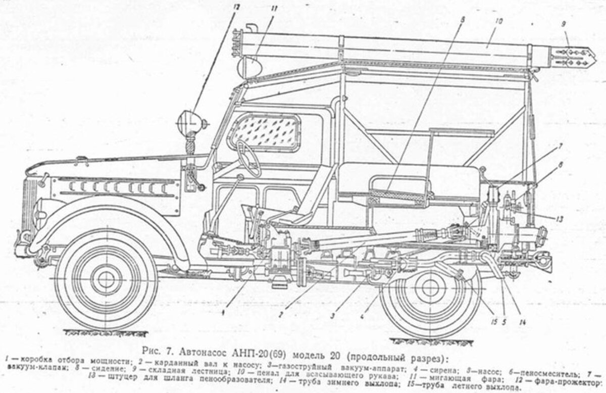 Советские автомобили. Пожарный ГАЗ-69. | Дневник оптимиста | Дзен