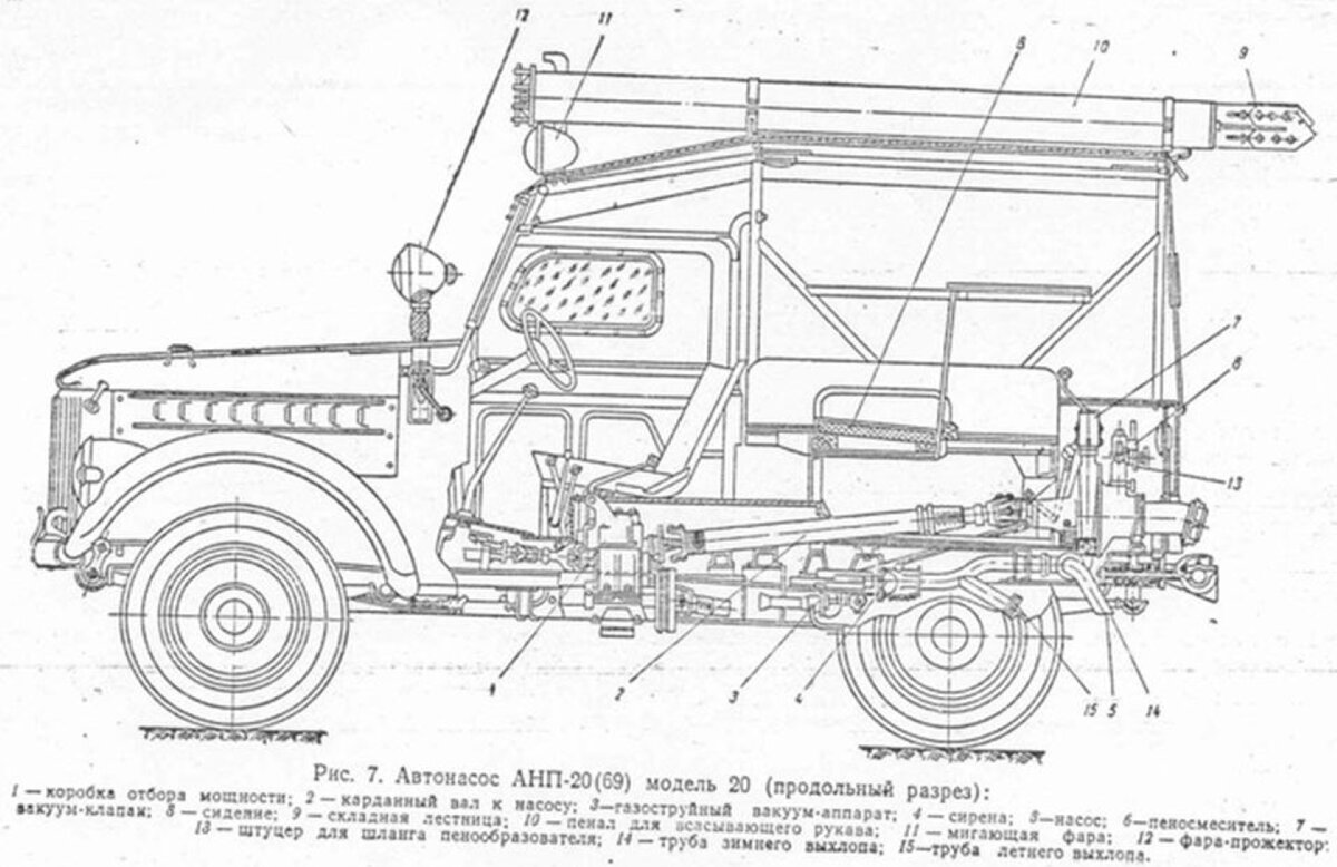 Источник: http://gaz-69.club/forum/index.php?/topic/126-газ-69-апн-20-пмг-20-пожарный/