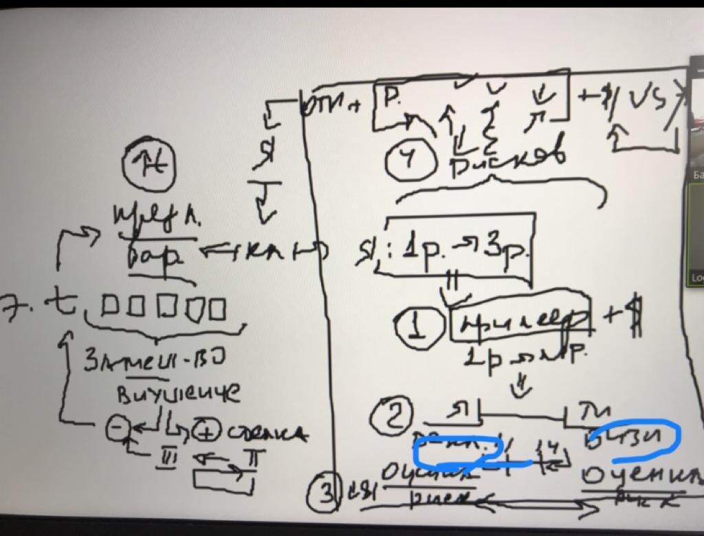 На картинке слева изображено поведение сотрудников тех компаний, которые сейчас уходят с рынка, а справа тех, кто приходит. Синенькое- это у меня ребята уточнили. 