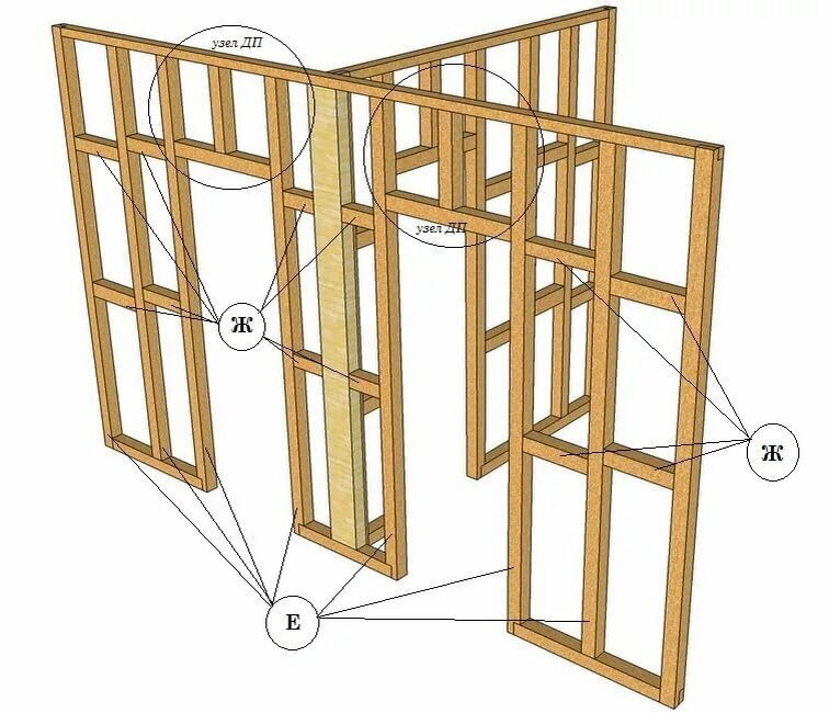 Каркас стены конструкция