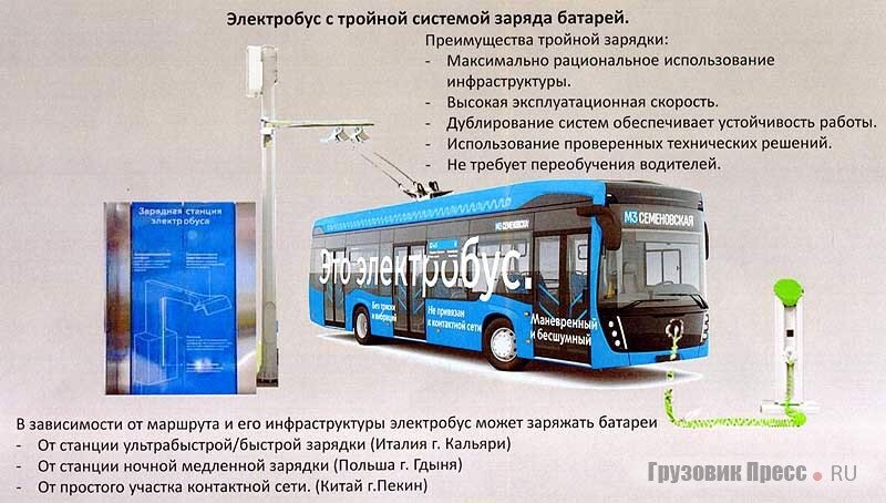 Схема маршрутов электробусов в москве