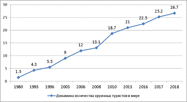 Возраст путешественников статистика. Статистика кисловодск. Рост количества туристов. Рост количества туристов. Рост количества туристов.
