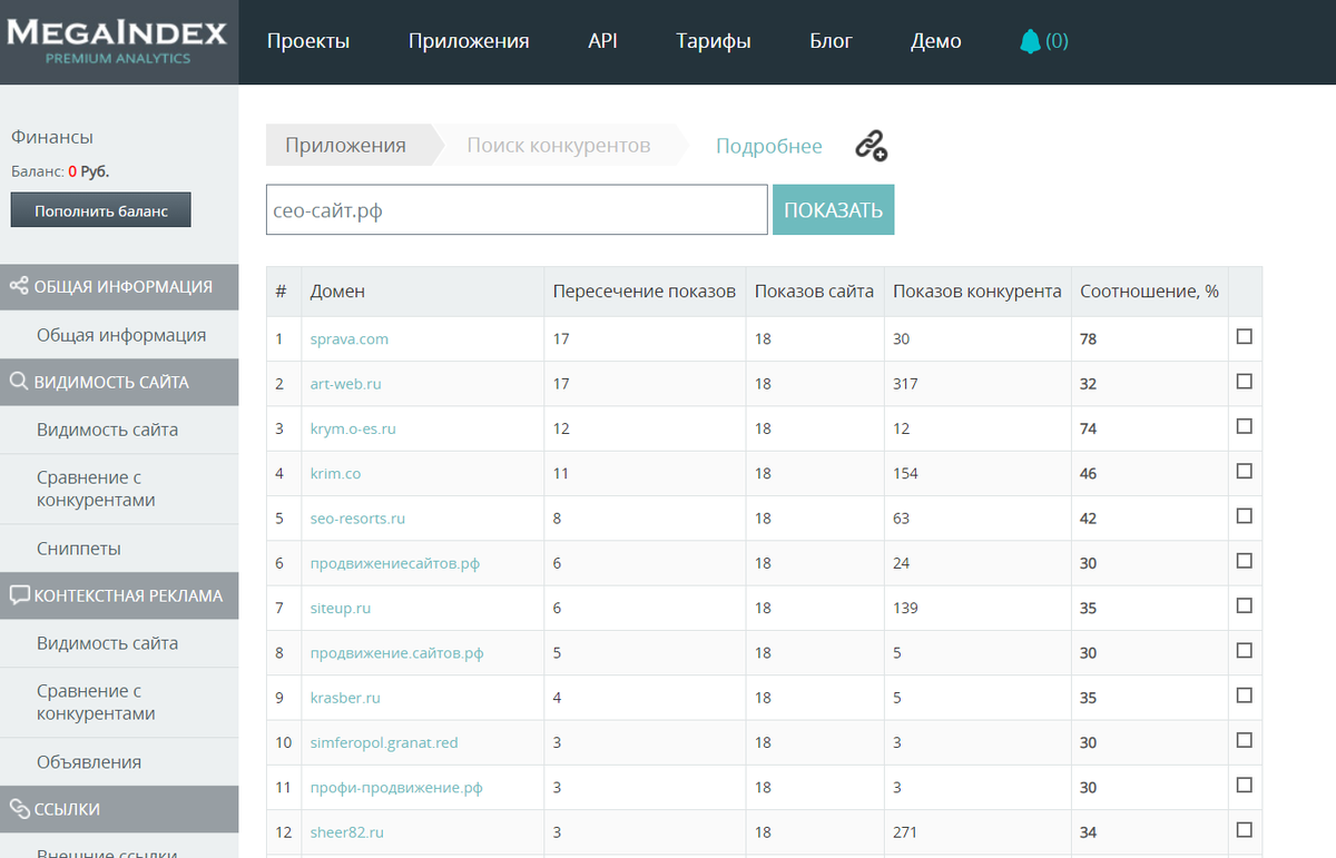 Список сайтов конкурентов