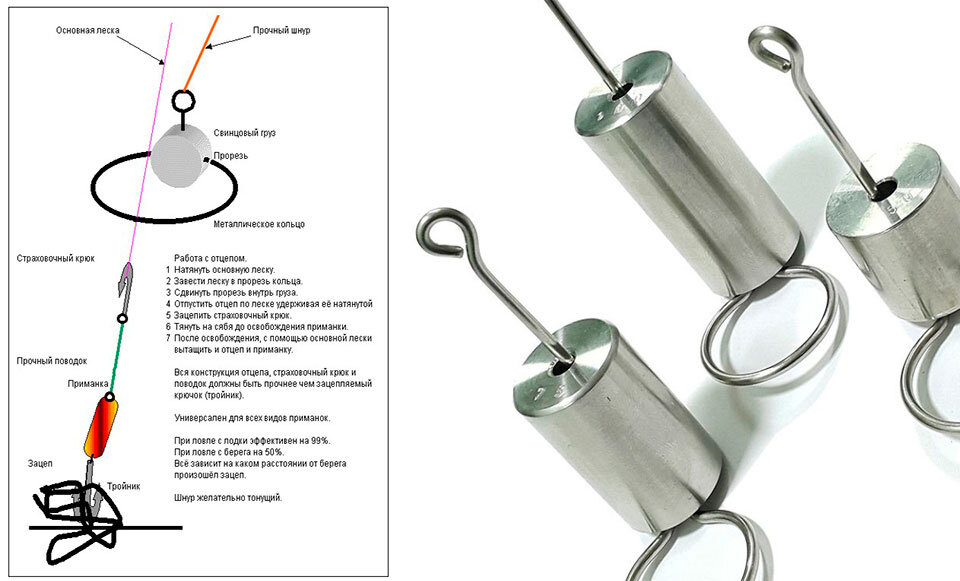 Как сделать простой отцеп для блесен, воблеров, джиг-приманок, мормышек и т.д.
