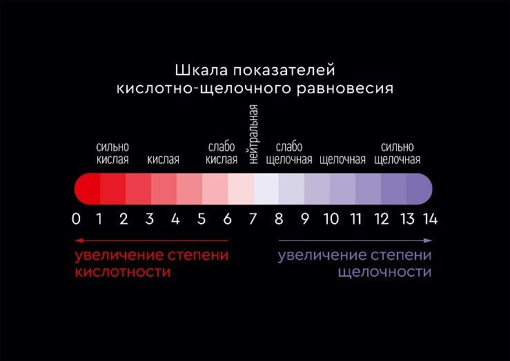 Как сделать щелочной электролит самостоятельно.