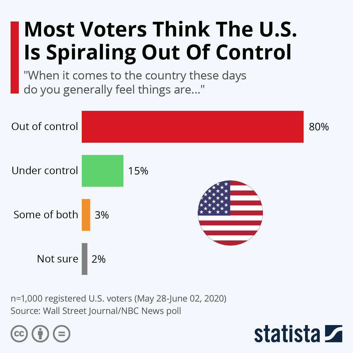 Источник: statista.com