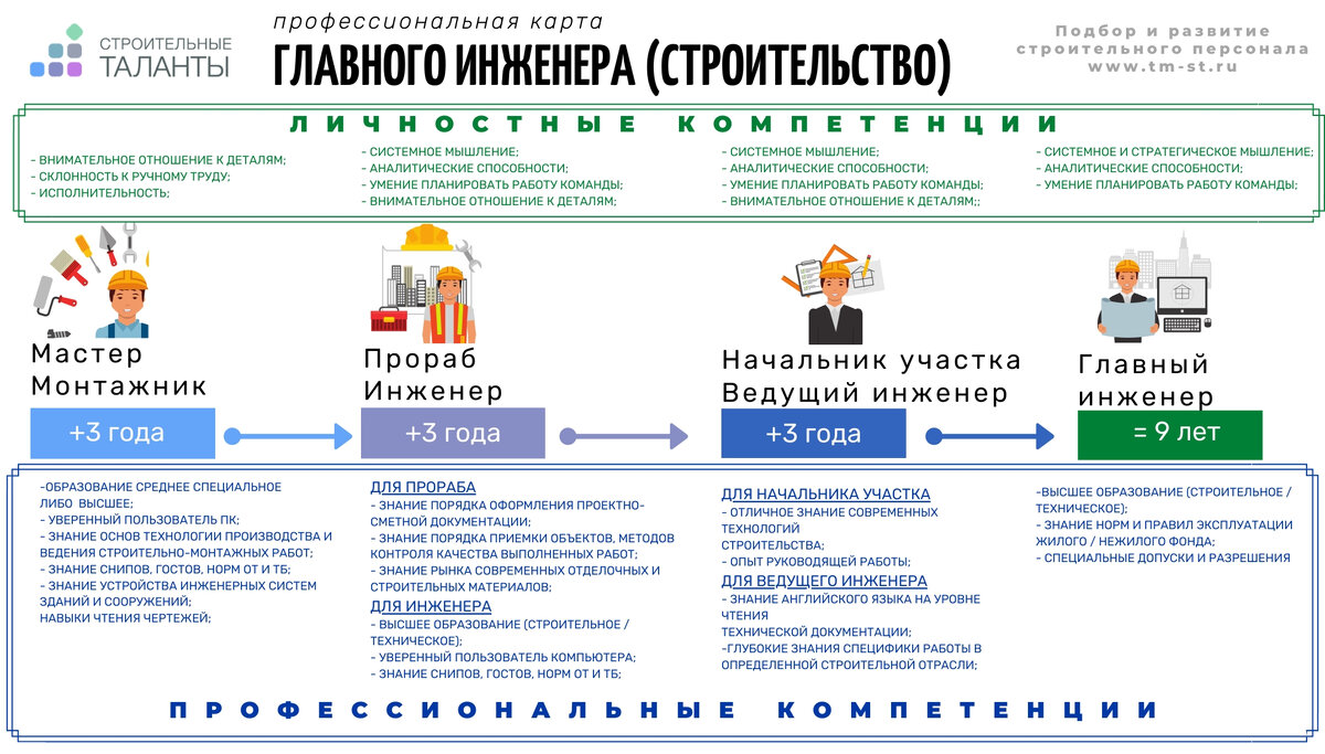 Нажмите, чтобы увеличить