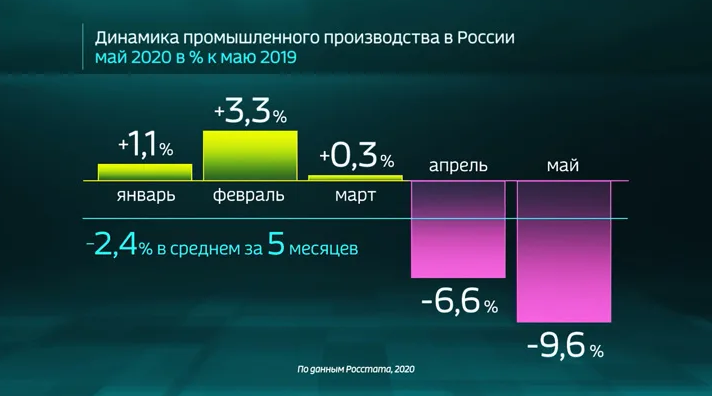 В связи с рядом кризисных явлений в экономике платежеспособность населения значительно упала, поэтому банки были вынуждены пойти навстречу заемщикам