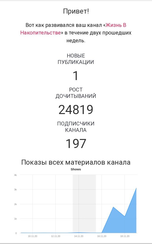 Обратите внимание на рост дочитываний!!!