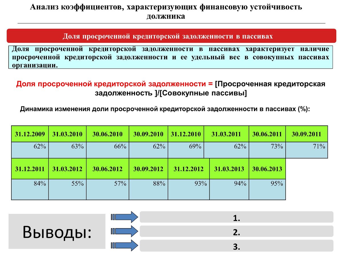 Финансовый анализ в банкротстве | Антикризисное управление - тренд | Дзен