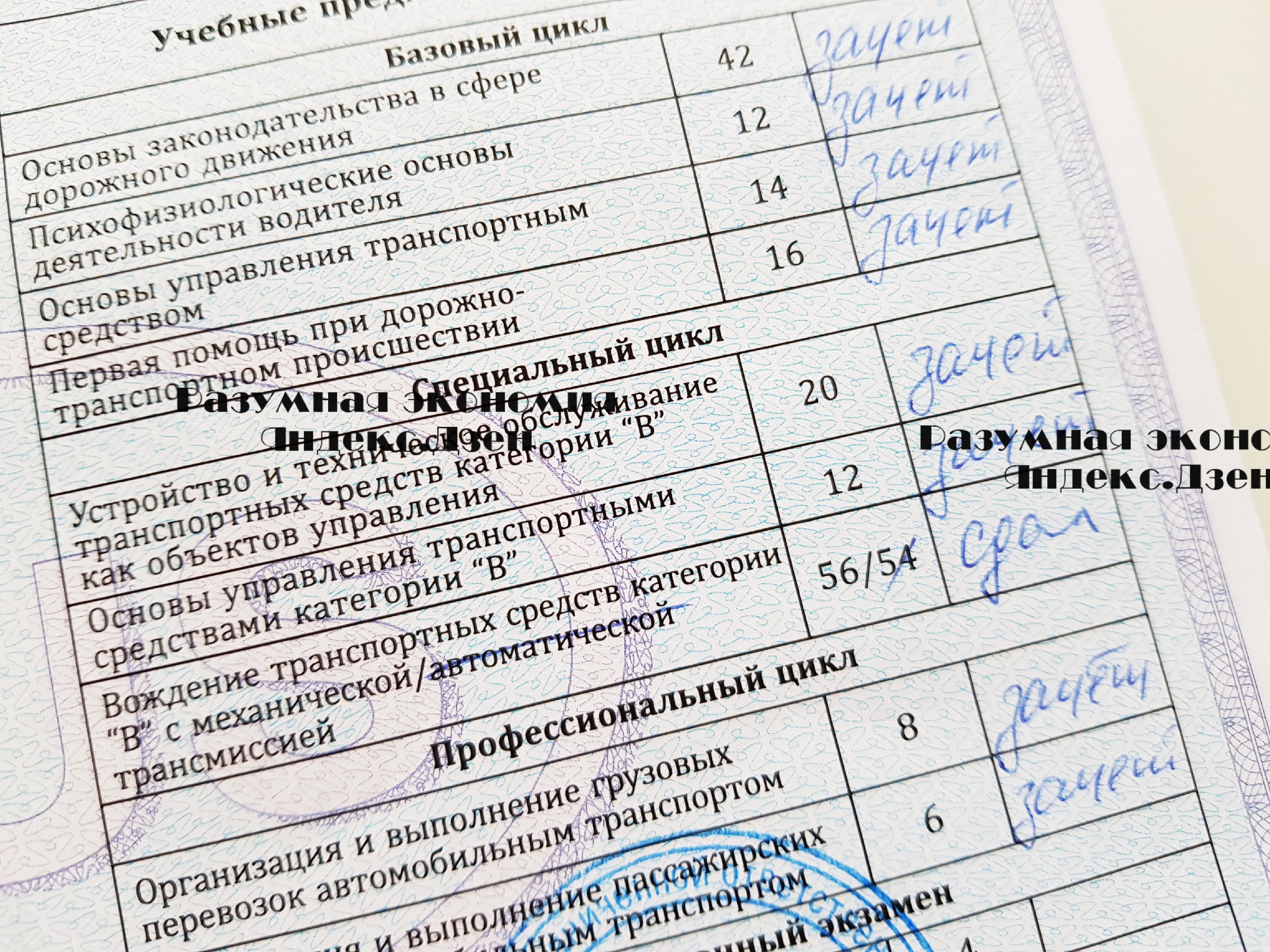Сколько я потратила на права. Петербург 20203