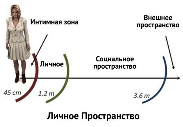 Пространство. 