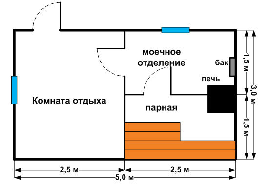 Кабель для сауны - выбор марки для парной, обзор термостойких марок