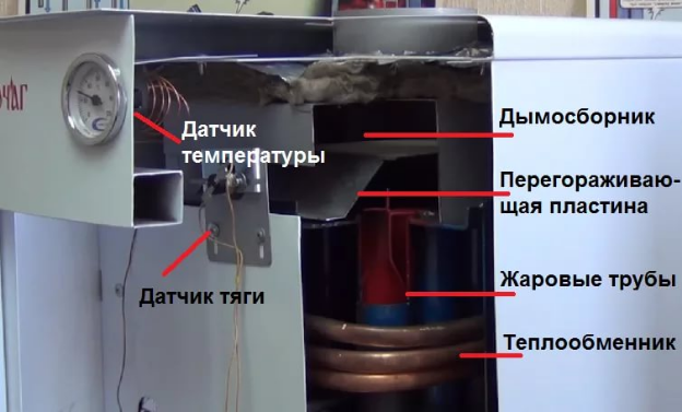 Терморегуляторы для котлов отопления