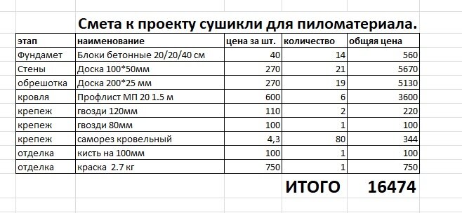 ТВЧ-сушка (сушка древесины с помощью токов высокой частоты) - технология