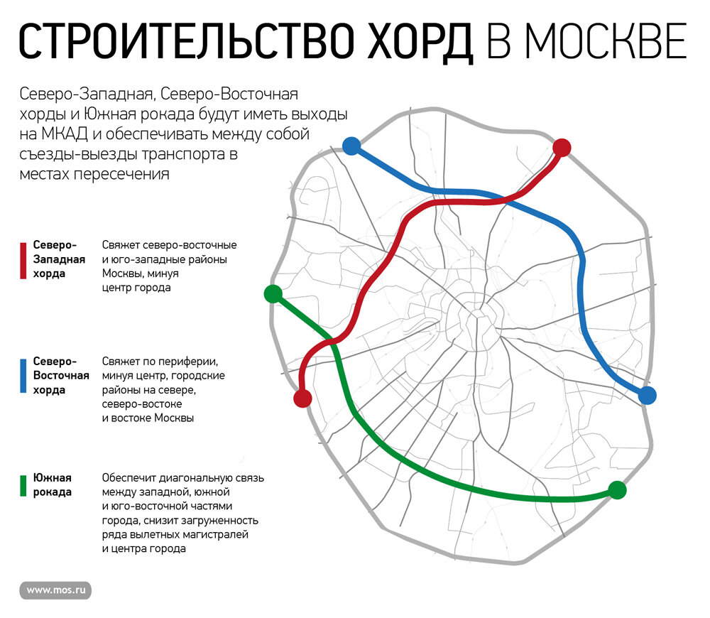 Карта хорды в москве схема