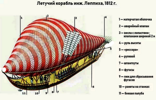 Чертёж летучего корабля