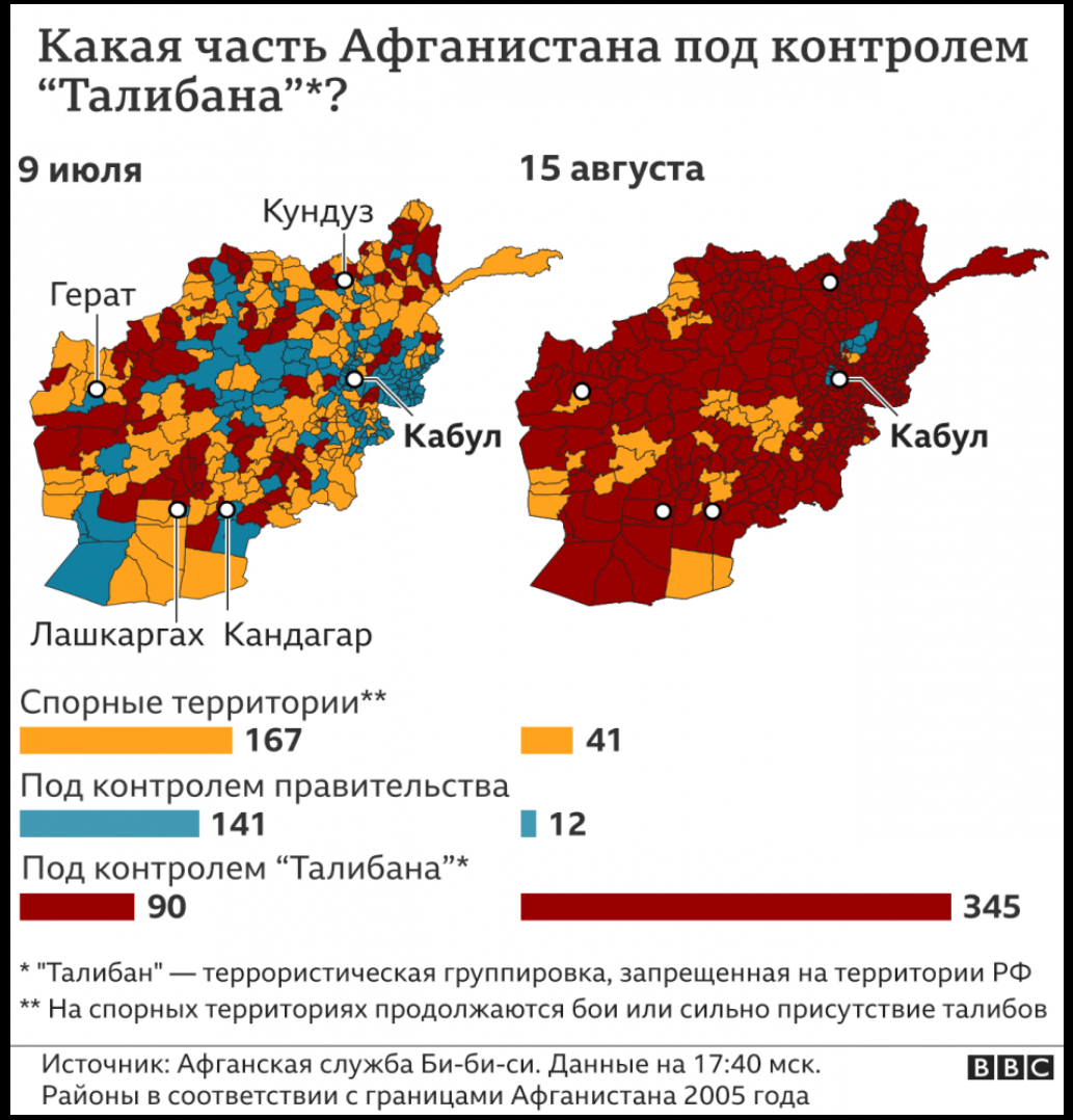 карта Талибана* на территории Афганистана за период с 9 июля по 15 августа 2021 года (изображение взято из открытых источников)