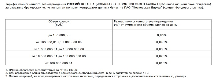 Тарифы брокера РНКБ