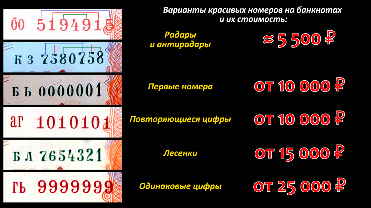 Таблицы купюр. Себестоимость 5000 купюры рублей. Какие 5000 купюры ценятся. Определитель номинала купюр «палитра-02». Какие номера на купюрах ценятся.