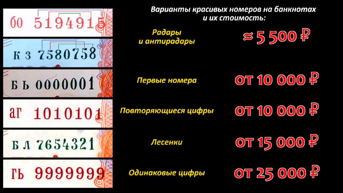 Таблица купюр. Себестоимость 5000 купюры рублей. Определитель номинала купюр «палитра-02». 5000 С номером вп6643690 в веере.