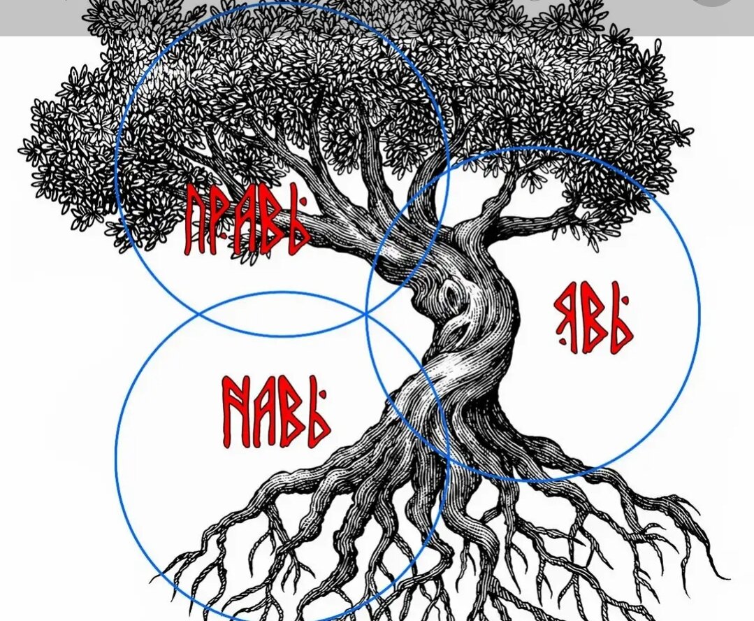 Так представляли себе наш мир славяне.