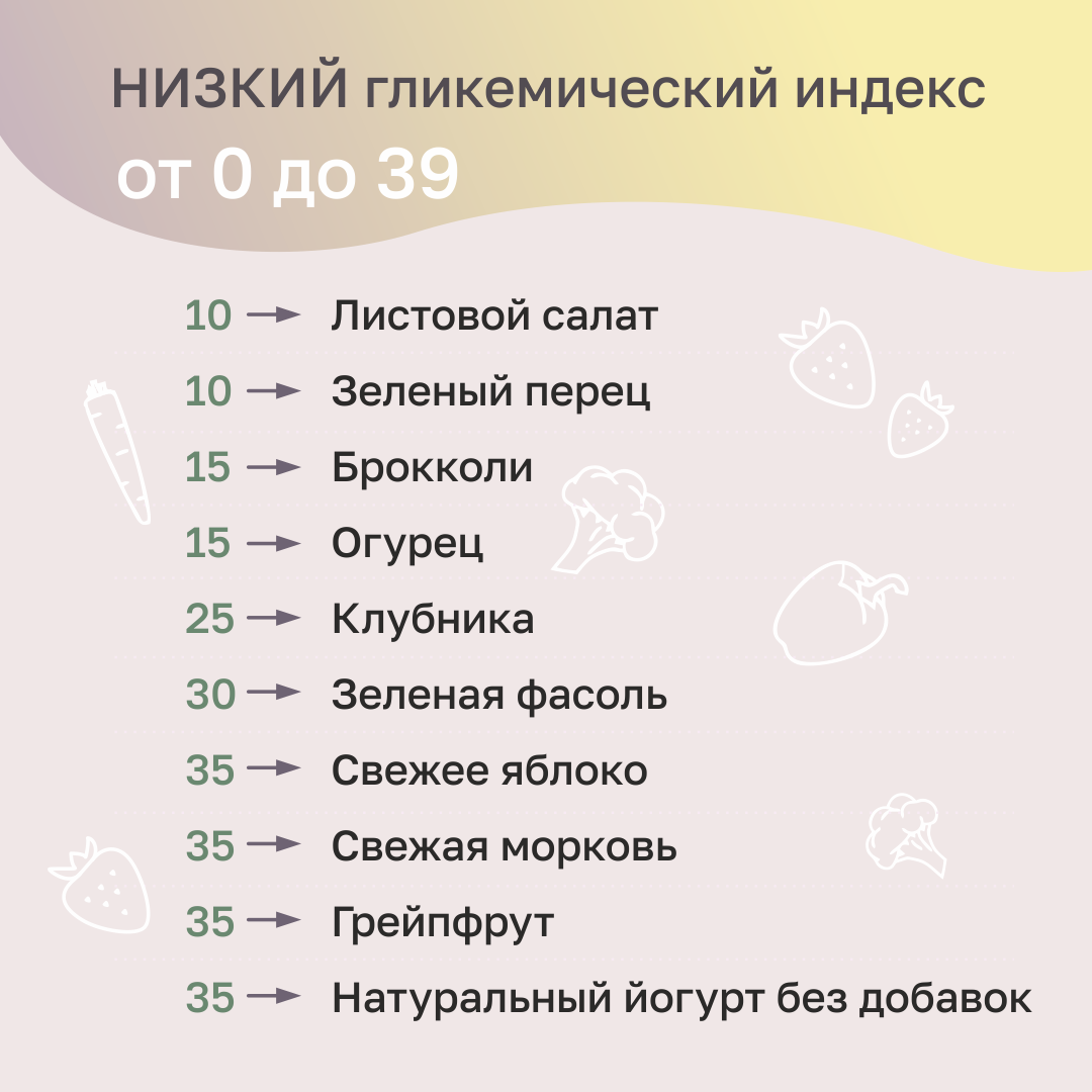 📌 ГИ — что это? Гликемический индекс продуктов — полная таблица