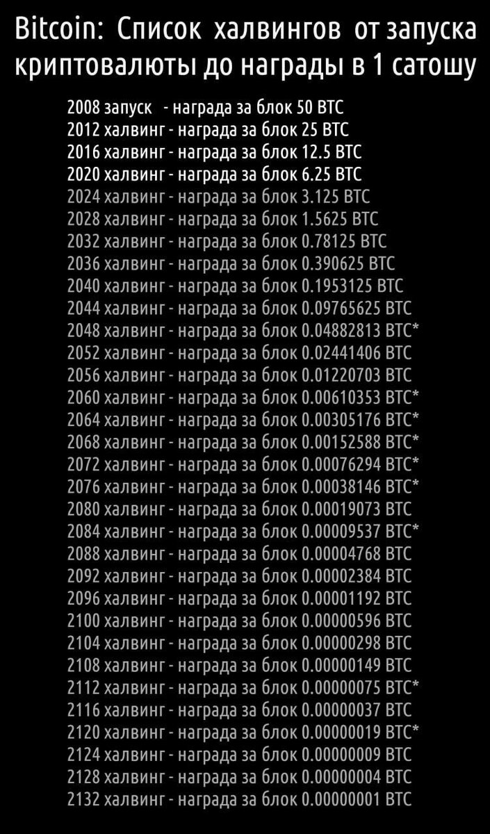 Карта халвинга