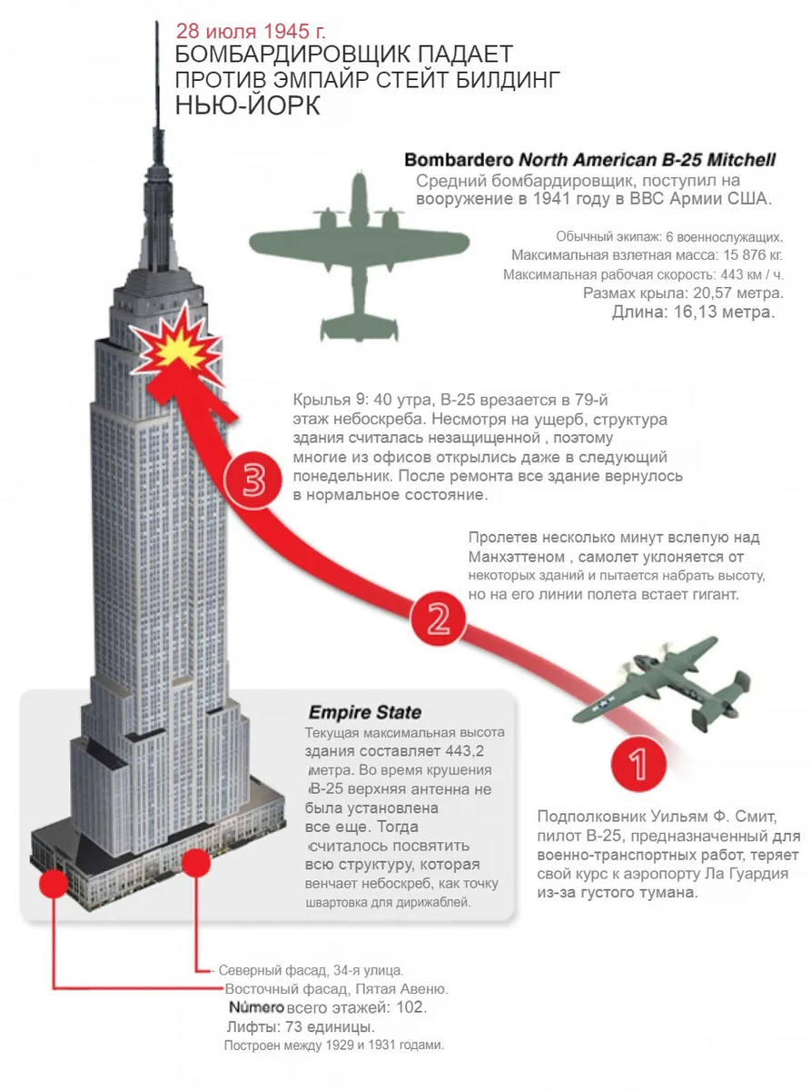 Схема события - столкновение самолёта со зданием. Из открытых источников